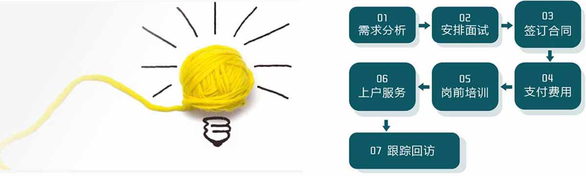 月嫂簽約和服務(wù)流程